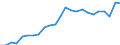 Indicator: Real Gross Domestic Product:: All Industries in Shelby County, IA