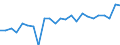 Indicator: Real Gross Domestic Product:: Private Goods-Producing Industries in Shelby County, IA