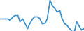 Indicator: Unemployment Rate in Sioux County, IA: 