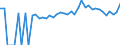 Indicator: 90% Confidence Interval: Lower Bound of Estimate of People of All Ages in Poverty for Sioux County, IA