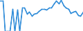 Indicator: 90% Confidence Interval: Lower Bound of Estimate of Percent of Related Children Age 5-17 in Families in Poverty for Sioux County, IA