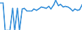 Indicator: 90% Confidence Interval: Lower Bound of Estimate of Percent of People of All Ages in Poverty for Sioux County, IA