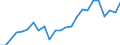 Indicator: Real Gross Domestic Product:: Private Goods-Producing Industries in Sioux County, IA