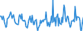 Indicator: Housing Inventory: Active Listing Count: Month-Over-Month in Story County, IA