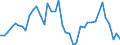 Indicator: Housing Inventory: Active Listing Count: ed by Building Permits for Story County, IA