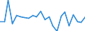 Indicator: Housing Inventory: Active Listing Count: tory County, IA