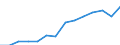 Indicator: Housing Inventory: Active Listing Count: imate) in Story County, IA