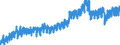 Indicator: Housing Inventory: Active Listing Count: A