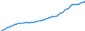 Indicator: Housing Inventory: Active Listing Count: 