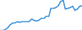 Indicator: Housing Inventory: Active Listing Count: A