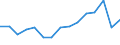 Indicator: Housing Inventory: Active Listing Count: (5-year estimate) Index for Story County, IA