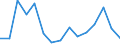 Indicator: Housing Inventory: Active Listing Count: as a Percentage of Households with Children (5-year estimate) in Story County, IA