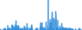 Indicator: Housing Inventory: Active Listing Count: IA