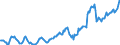 Indicator: Housing Inventory: Average Listing Price: in Story County, IA