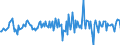 Indicator: Housing Inventory: Average Listing Price: Month-Over-Month in Story County, IA