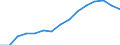 Indicator: Population Estimate,: Total, Not Hispanic or Latino, Asian Alone (5-year estimate) in Story County, IA