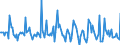 Indicator: Market Hotness:: Median Days on Market in Story County, IA