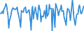 Indicator: Market Hotness:: Median Days on Market Versus the United States in Story County, IA