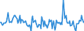 Indicator: Market Hotness:: Median Days on Market in Story County, IA