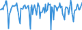Indicator: Market Hotness:: Median Days on Market in Story County, IA