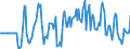 Indicator: Market Hotness:: Median Days on Market Versus the United States in Story County, IA