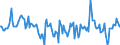 Indicator: Market Hotness:: Median Days on Market Day in Story County, IA