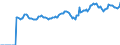 Indicator: Market Hotness:: Median Listing Price in Story County, IA