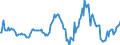 Indicator: Market Hotness:: Median Listing Price in Story County, IA