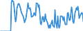 Indicator: Market Hotness:: Supply Score in Story County, IA
