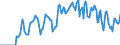 Indicator: Market Hotness: Hotness Rank in Story County, IA: 