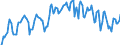 Indicator: Unemployment Rate in Story County, IA: 