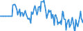 Indicator: Market Hotness: Hotness Rank in Story County, IA: 