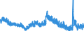 Indicator: Unemployment Rate in Story County, IA: 