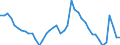 Indicator: Unemployment Rate in Story County, IA: 