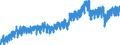 Indicator: Market Hotness: Listing Views per Property: Versus the United States in Story County, IA