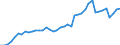 Indicator: Employed Persons in Story County, IA: 
