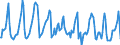 Indicator: Housing Inventory: Median Days on Market: in Story County, IA