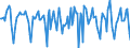 Indicator: Housing Inventory: Median Days on Market: Month-Over-Month in Story County, IA