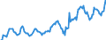 Indicator: Housing Inventory: Median: Listing Price in Story County, IA