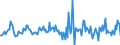 Indicator: Housing Inventory: Median: Listing Price Month-Over-Month in Story County, IA