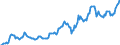 Indicator: Housing Inventory: Median: Listing Price per Square Feet in Story County, IA