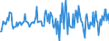 Indicator: Housing Inventory: Median: Listing Price per Square Feet Month-Over-Month in Story County, IA