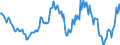 Indicator: Housing Inventory: Median: Listing Price per Square Feet Year-Over-Year in Story County, IA