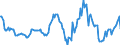 Indicator: Housing Inventory: Median: Listing Price Year-Over-Year in Story County, IA