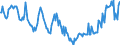 Indicator: Housing Inventory: Median: Home Size in Square Feet in Story County, IA