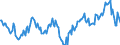 Indicator: Housing Inventory: Median: Home Size in Square Feet Year-Over-Year in Story County, IA