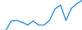 Indicator: Population Estimate,: Total, Not Hispanic or Latino, Black or African American Alone (5-year estimate) in Tama County, IA