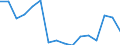 Indicator: Population Estimate,: Total, Not Hispanic or Latino, Some Other Race Alone (5-year estimate) in Tama County, IA