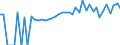 Indicator: 90% Confidence Interval: Lower Bound of Estimate of People of All Ages in Poverty for Tama County, IA