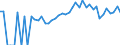 Indicator: 90% Confidence Interval: Lower Bound of Estimate of People Age 0-17 in Poverty for Tama County, IA